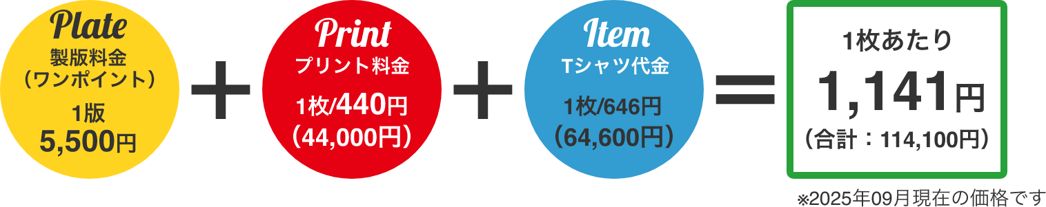 １枚当たりの値段