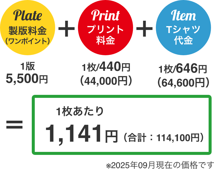 １枚当たりの値段